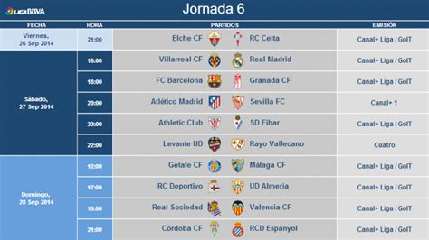 liga bbva table